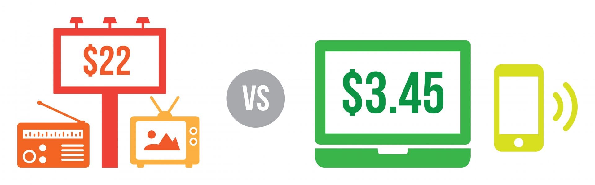 Where should marketers' next advertising dollar go: Facebook Ads vs.   Ads